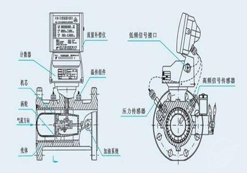 锅炉蒸汽流量计安装图