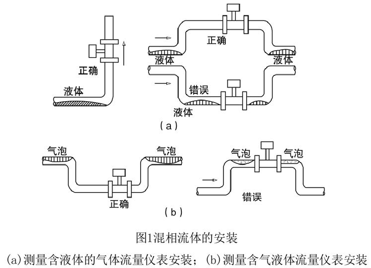 高温涡街流量计安装1