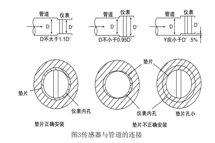 高温涡街流量计安装3