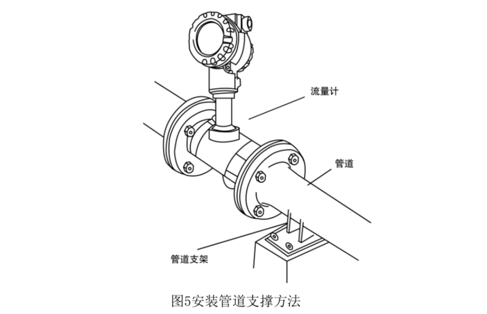 高温涡街流量计安装5