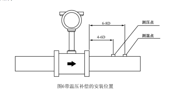 高温涡街流量计安装